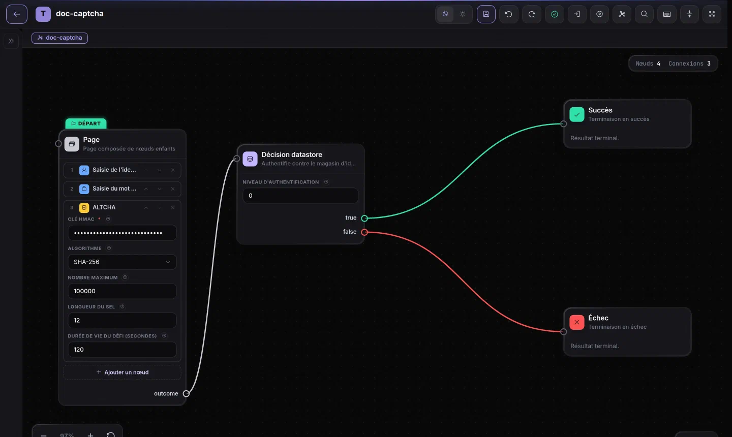 Graphe d'exemple : page de connexion avec défi ALTCHA