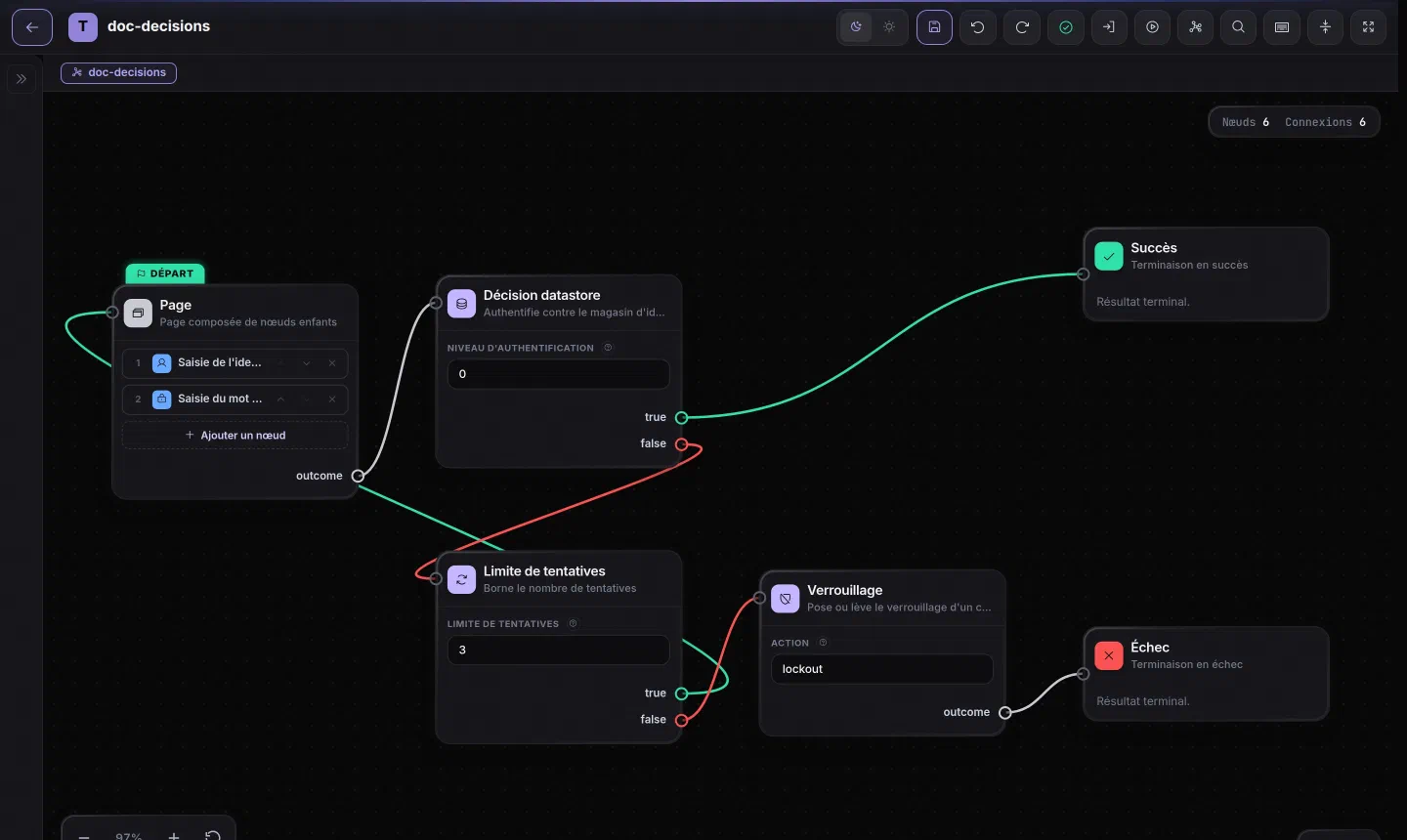 Graphe d'exemple : datastore, limite de tentatives et verrouillage