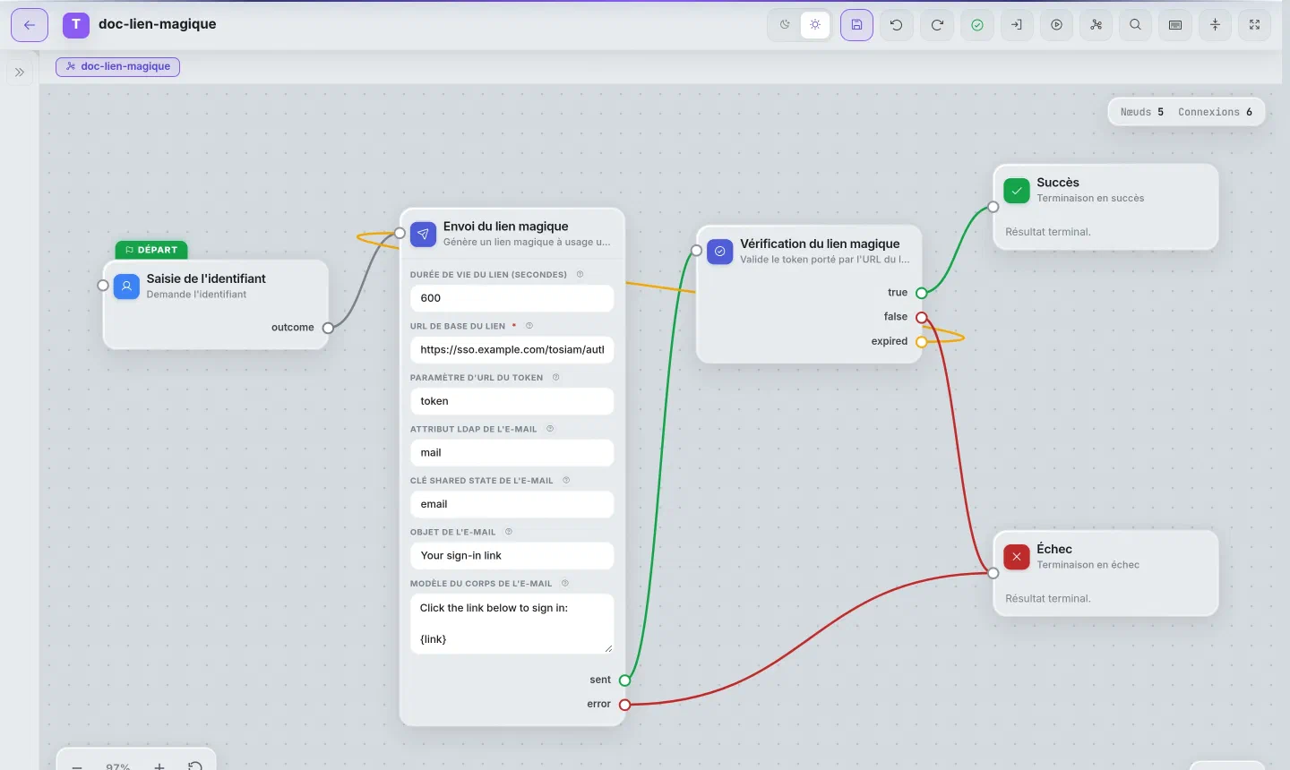 Graphe d'exemple : connexion sans mot de passe par lien magique