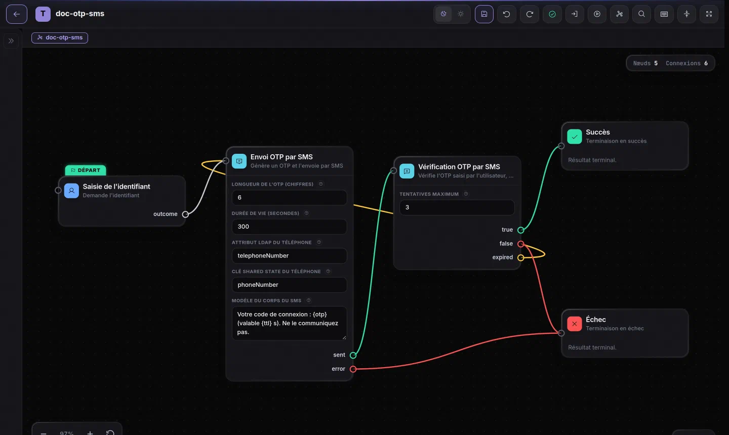 Graphe d'exemple dans l'éditeur : connexion sans mot de passe par code SMS