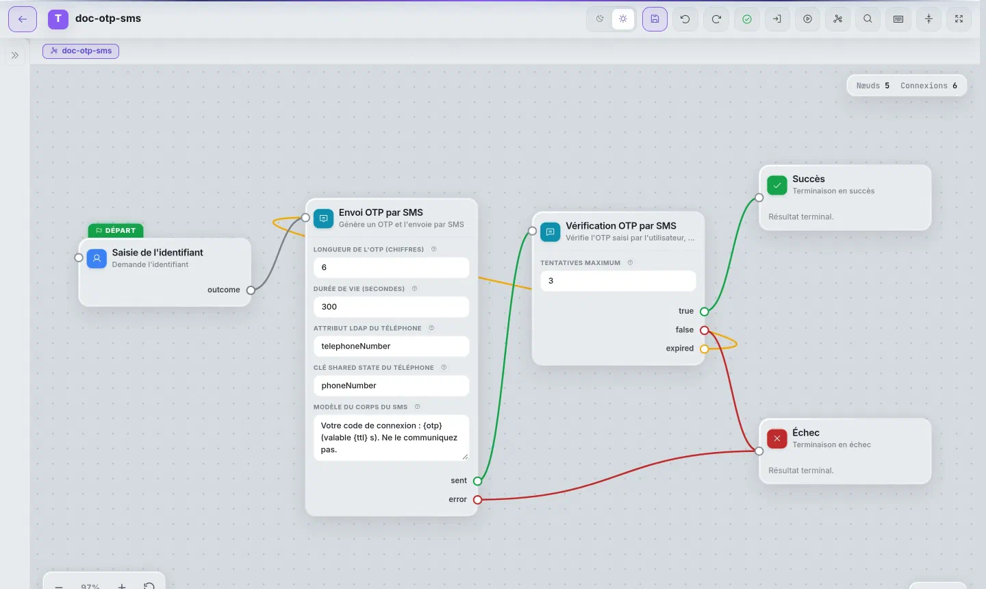 Graphe d'exemple dans l'éditeur : connexion sans mot de passe par code SMS