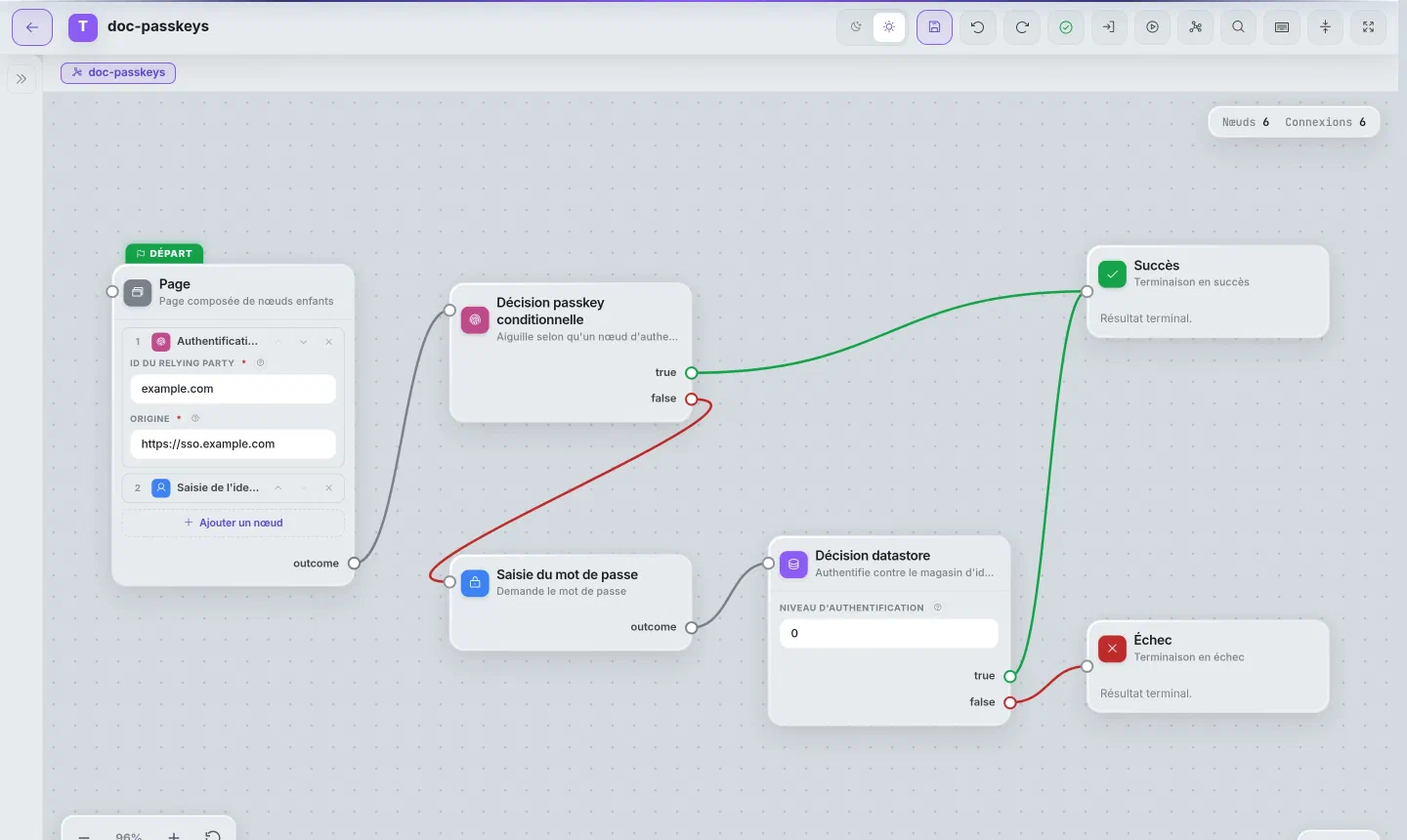 Graphe d'exemple dans l'éditeur : connexion par suggestion de passkey, avec repli sur le mot de passe