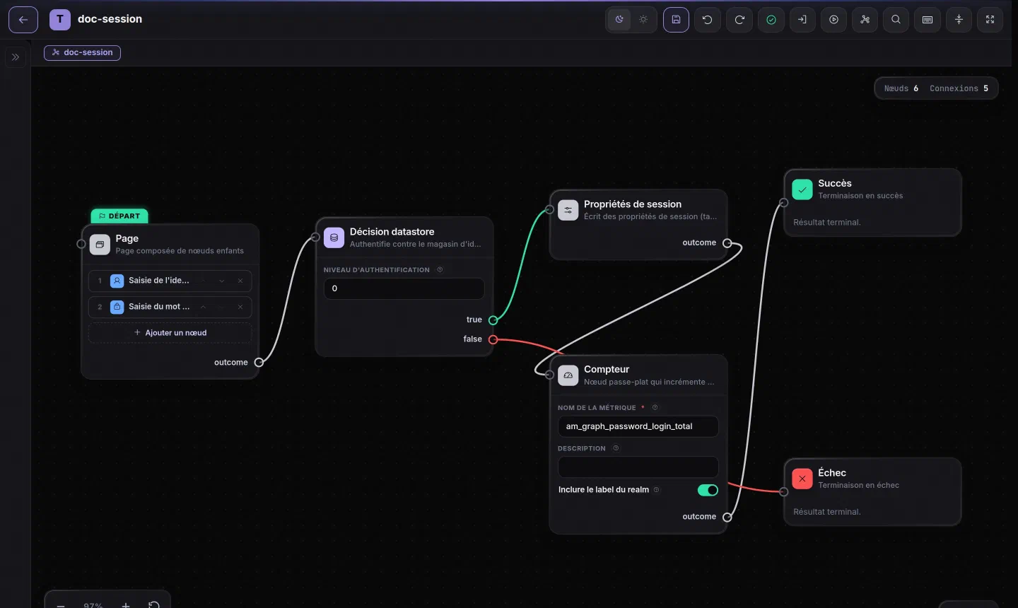 Graphe d'exemple : page, propriétés de session et compteur Prometheus