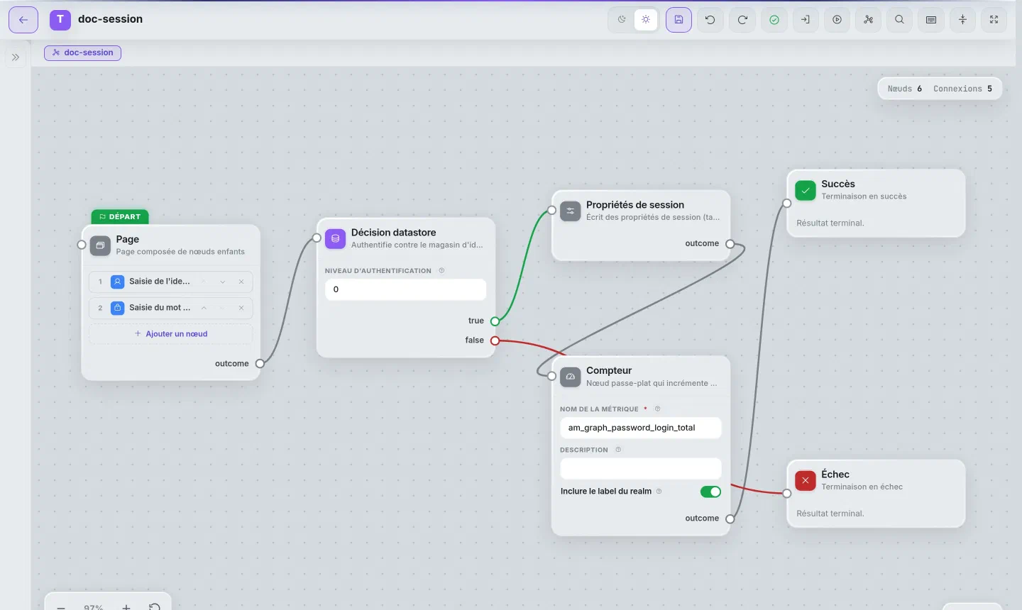 Graphe d'exemple : page, propriétés de session et compteur Prometheus