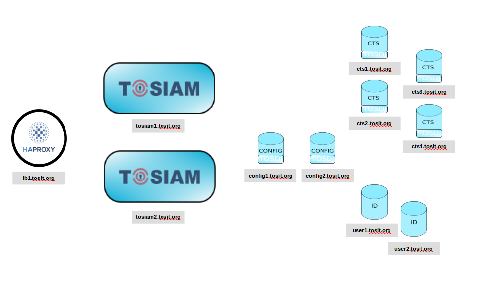 prod_components.png