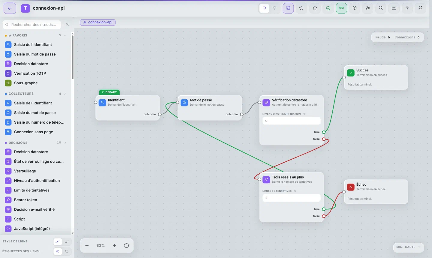 Éditeur de graphes de la console : graphe connexion-api, Identifiant puis Mot de passe, Vérification datastore vers Succès, ou vers Trois essais au plus (limite 2) qui revient au mot de passe ou mène à Échec