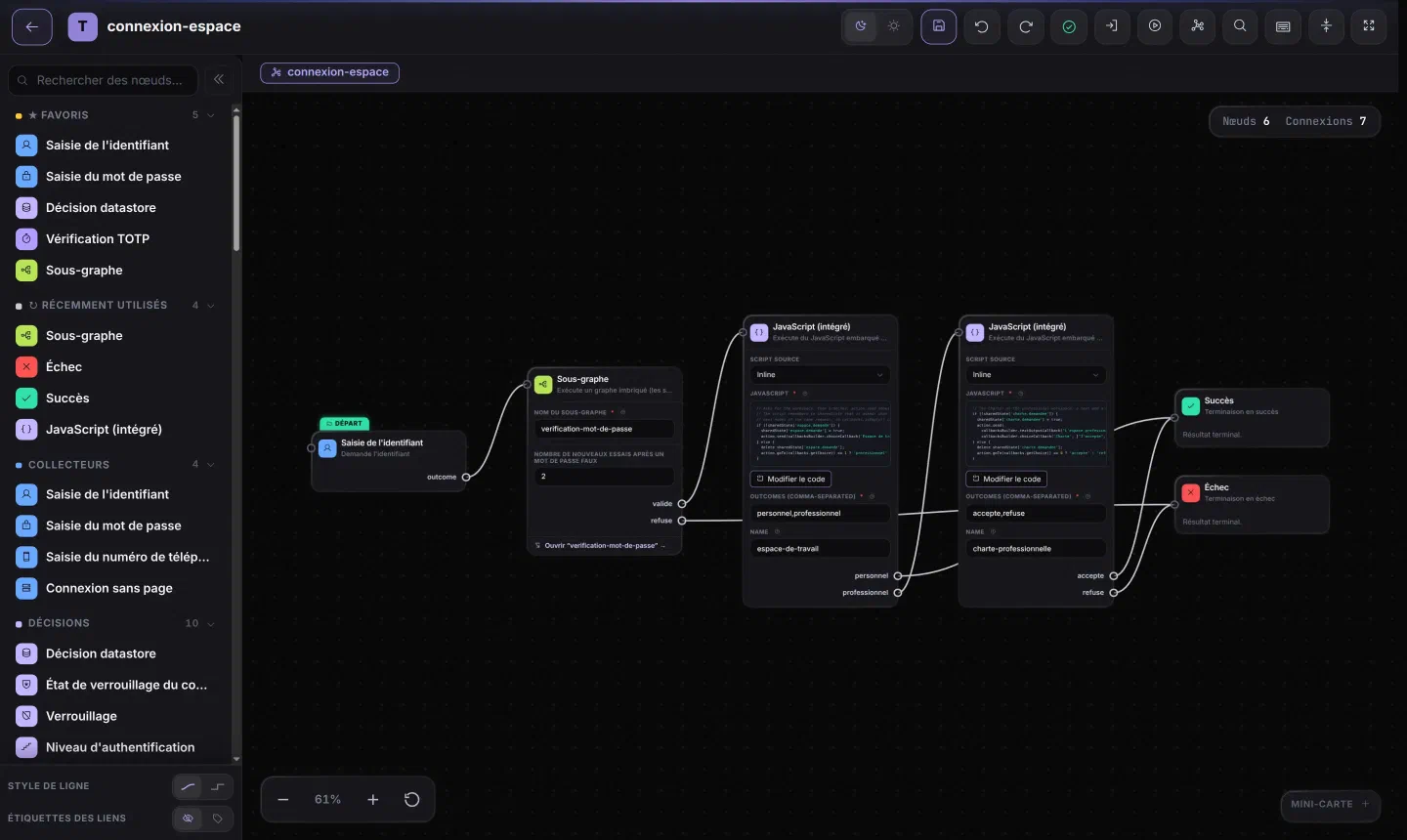 Éditeur, graphe connexion-espace : Saisie de l'identifiant (départ), Sous-graphe verification-mot-de-passe avec 2 essais, deux nœuds JavaScript avec leurs sorties personnel, professionnel, accepte, refuse, Succès et Échec ; 6 nœuds, 7 connexions