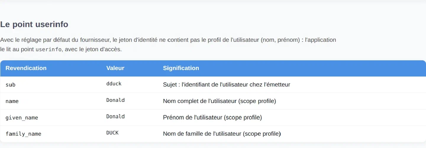 Tableau du point userinfo : sub, name, given_name, family_name