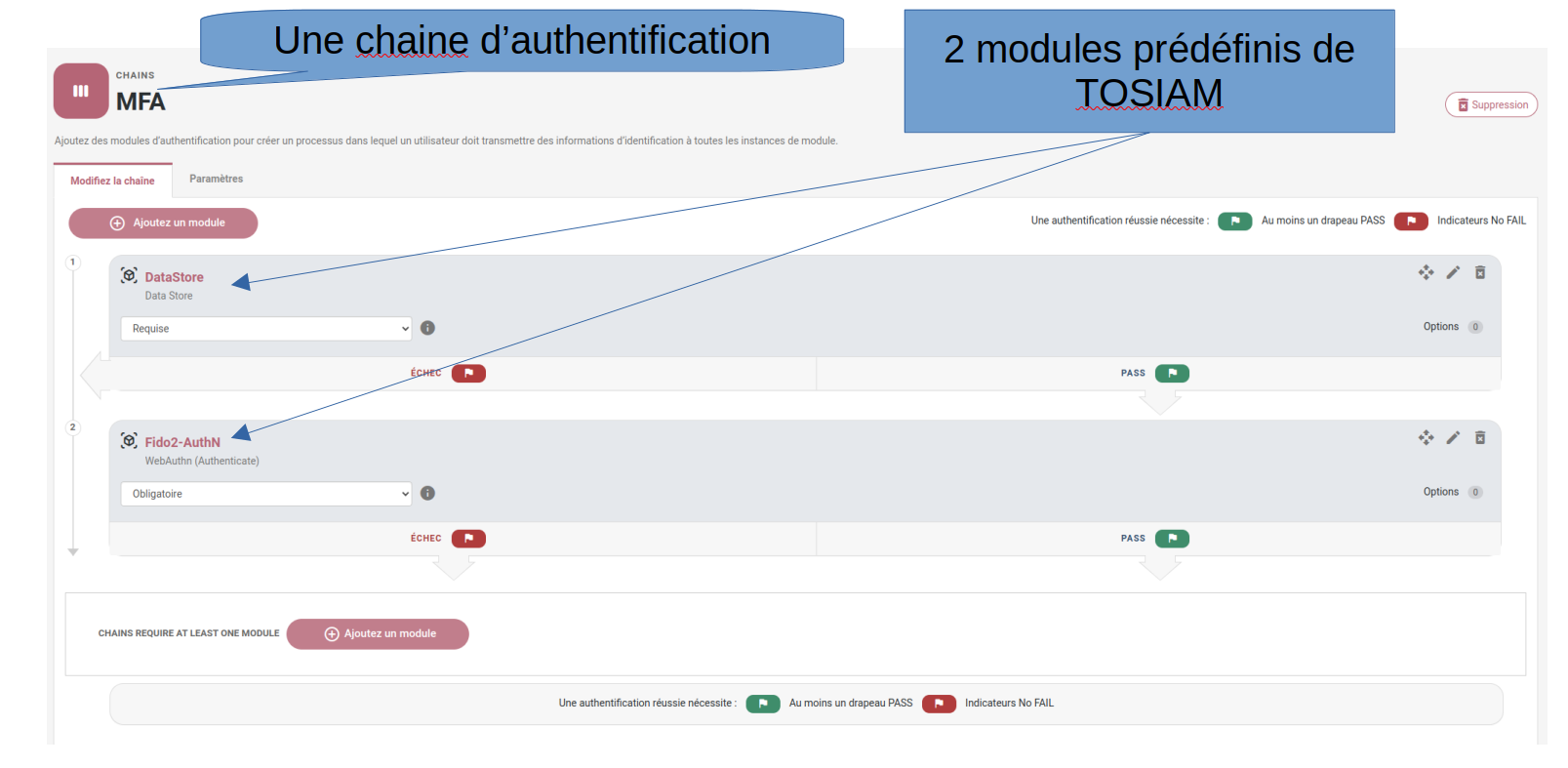 Chaîne d'authentification TOSIAM